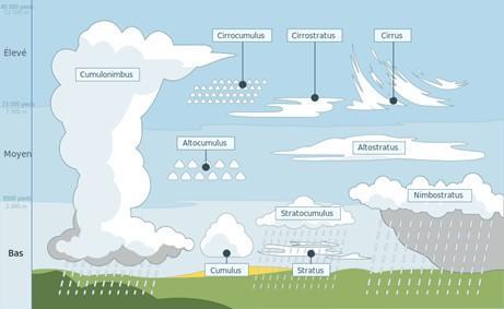 Nuages 1
